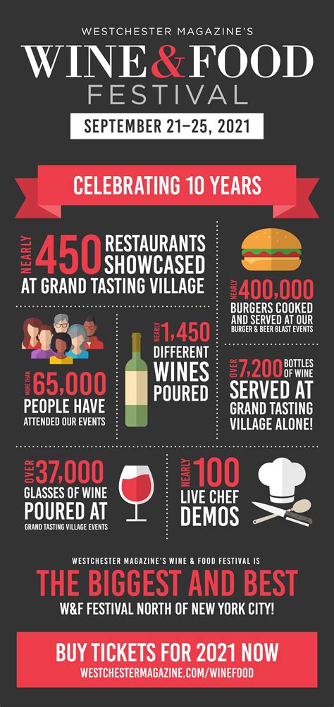 westchester wine and food festival|west chester food festival 2022.